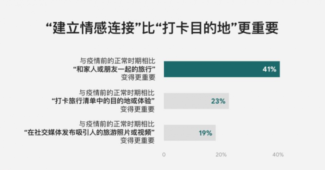 “走心”比“打卡”更重要，它能满足你高标准的要求！