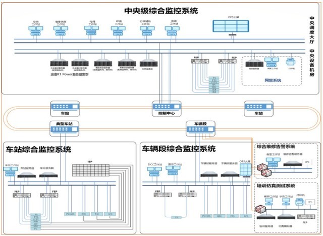 智慧出行精确至秒 浪潮K1 Power为地铁IT系统再赋新能