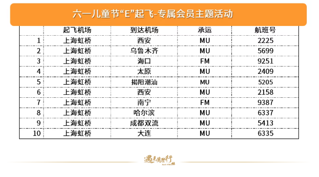 6月1日东航“童趣航班”：500多个飞机文创大放送